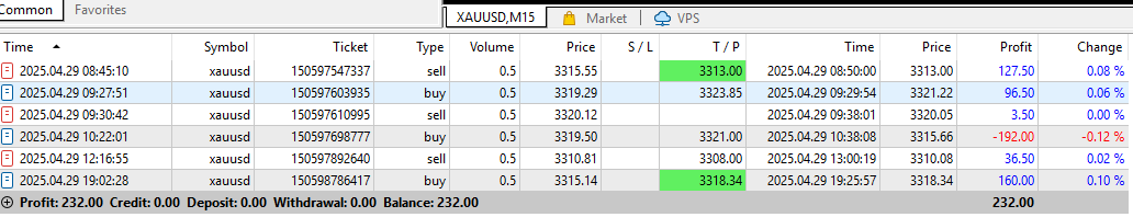 MetaTrader Trading Results - Trinitytech FX Algo Performance